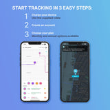GPS Tracker - 4G Technology